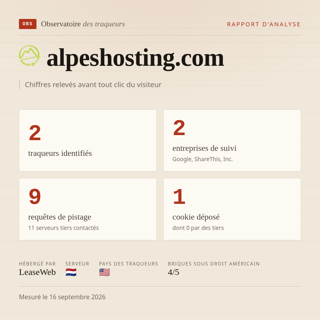 alpeshosting.com : 2 traqueurs identifiés, 2 entreprises de suivi, 9 requêtes de pistage. Chiffres relevés avant tout clic du visiteur.