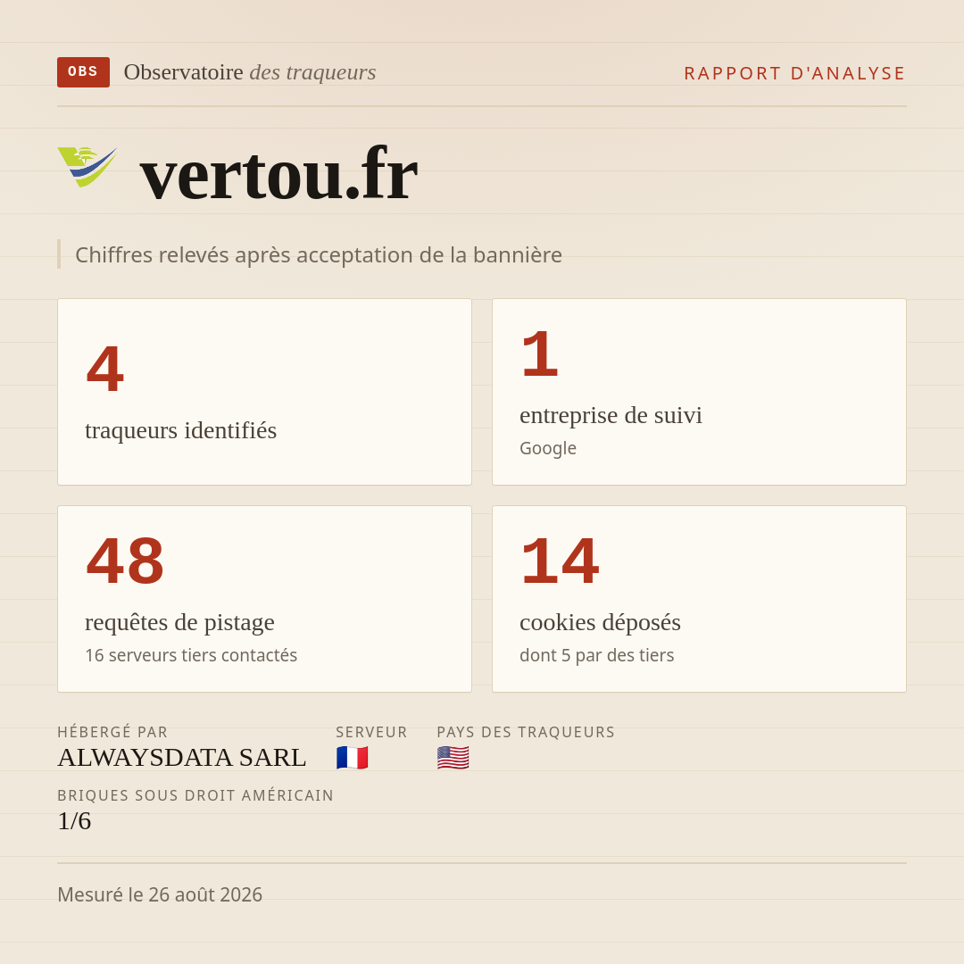 vertou.fr : 4 traqueurs identifiés, 1 entreprise de suivi, 48 requêtes de pistage. Chiffres relevés après acceptation de la bannière.