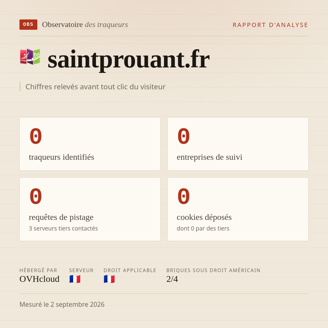 saintprouant.fr : 0 traqueurs identifiés, 0 entreprises de suivi, 0 requêtes de pistage. Chiffres relevés avant tout clic du visiteur.