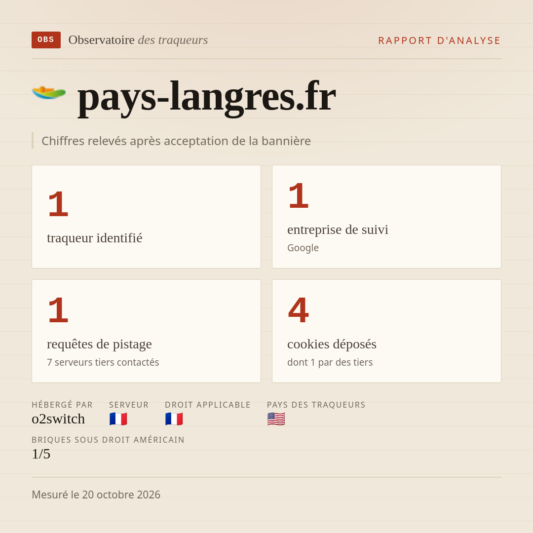 pays-langres.fr : 1 traqueur identifié, 1 entreprise de suivi, 1 requêtes de pistage. Chiffres relevés après acceptation de la bannière.