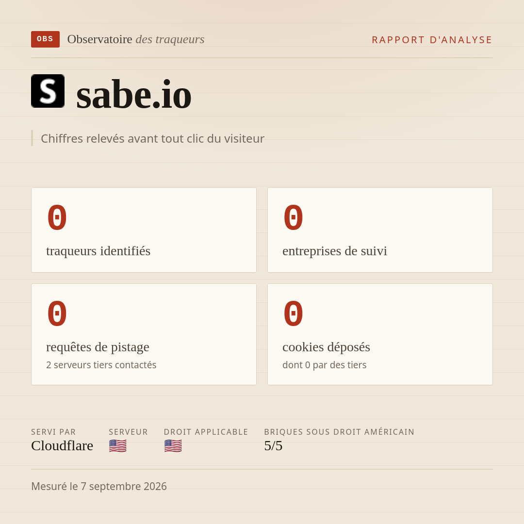 sabe.io : 0 traqueurs identifiés, 0 entreprises de suivi, 0 requêtes de pistage. Chiffres relevés avant tout clic du visiteur.