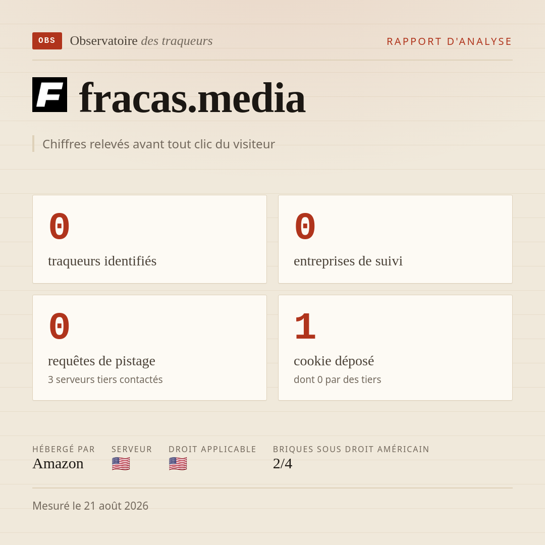 fracas.media : 0 traqueurs identifiés, 0 entreprises de suivi, 0 requêtes de pistage. Chiffres relevés avant tout clic du visiteur.