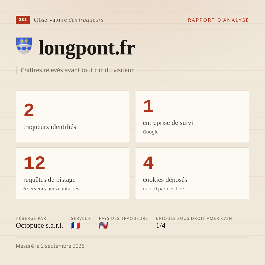 longpont.fr : 2 traqueurs identifiés, 1 entreprise de suivi, 12 requêtes de pistage. Chiffres relevés avant tout clic du visiteur.