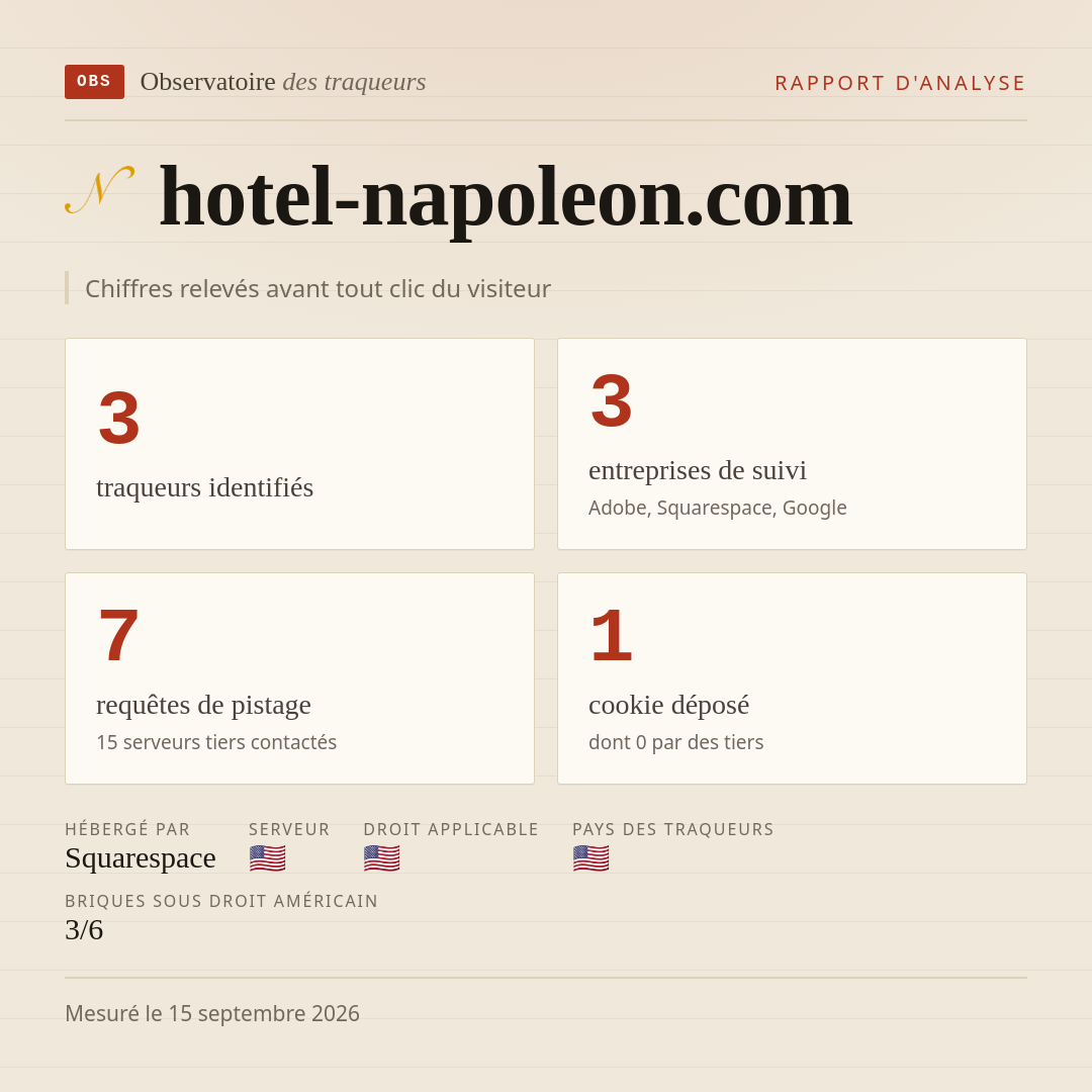 hotel-napoleon.com : 3 traqueurs identifiés, 3 entreprises de suivi, 7 requêtes de pistage. Chiffres relevés avant tout clic du visiteur.