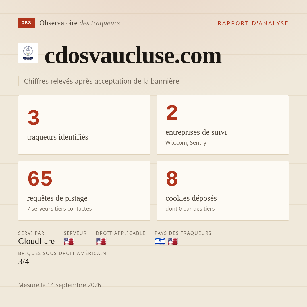 cdosvaucluse.com : 3 traqueurs identifiés, 2 entreprises de suivi, 65 requêtes de pistage. Chiffres relevés après acceptation de la bannière.