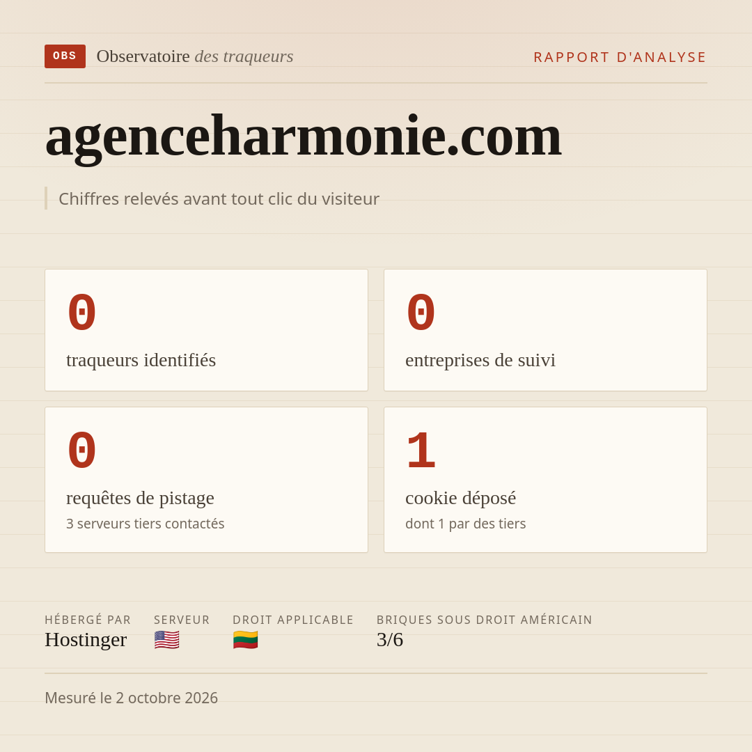 agenceharmonie.com : 0 traqueurs identifiés, 0 entreprises de suivi, 0 requêtes de pistage. Chiffres relevés avant tout clic du visiteur.