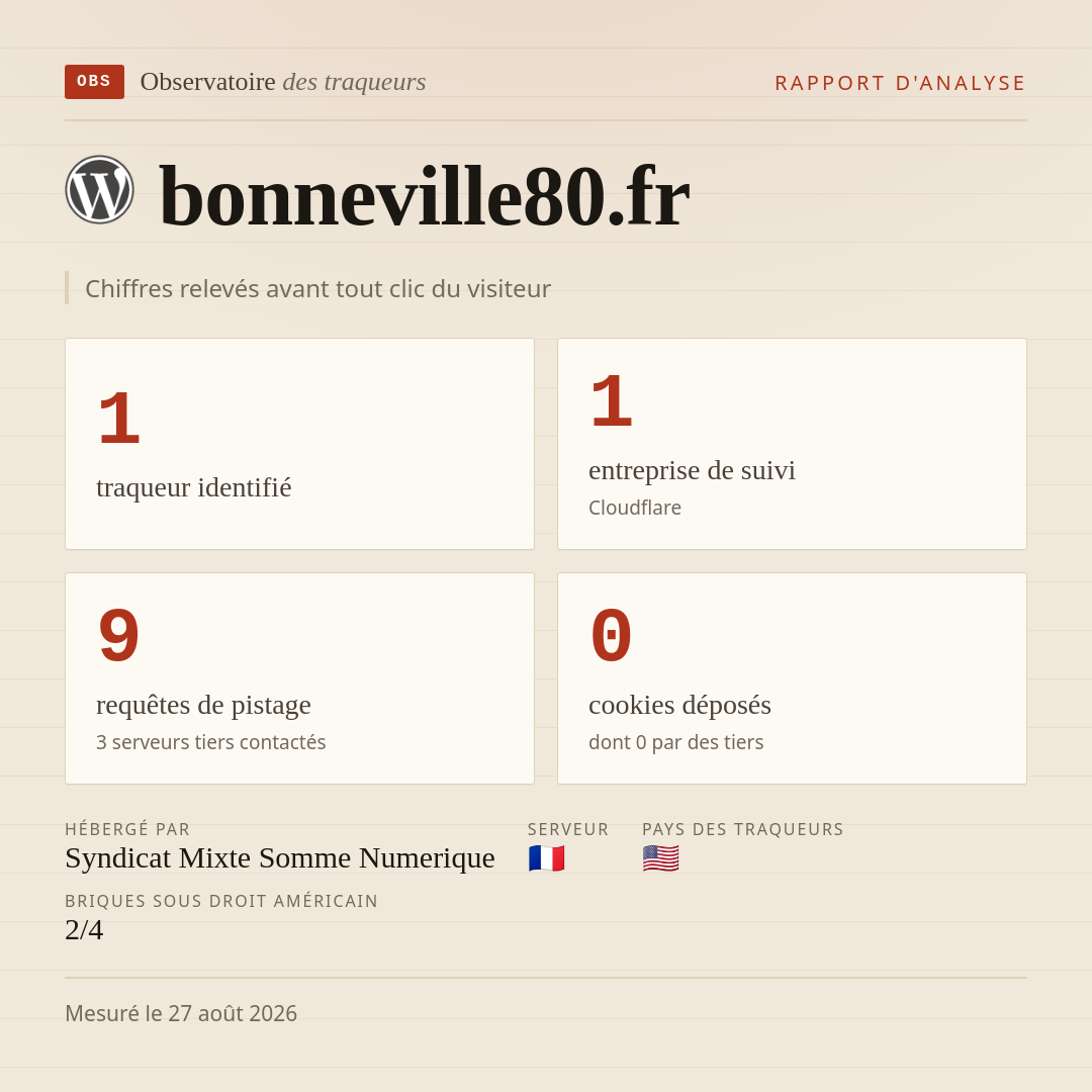 bonneville80.fr : 1 traqueur identifié, 1 entreprise de suivi, 9 requêtes de pistage. Chiffres relevés avant tout clic du visiteur.