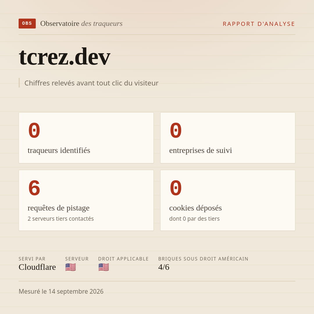 tcrez.dev : 0 traqueurs identifiés, 0 entreprises de suivi, 6 requêtes de pistage. Chiffres relevés avant tout clic du visiteur.