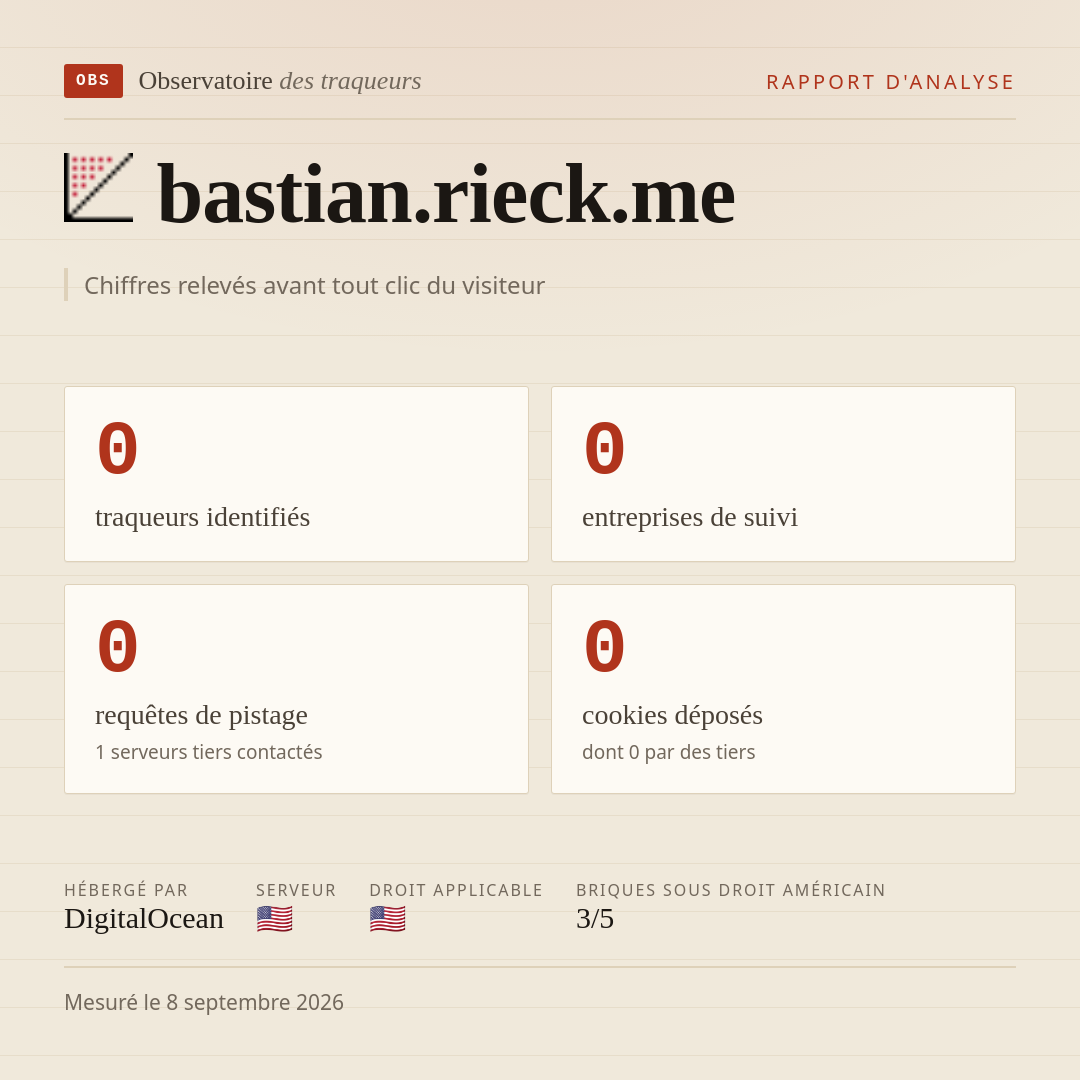 bastian.rieck.me : 0 traqueurs identifiés, 0 entreprises de suivi, 0 requêtes de pistage. Chiffres relevés avant tout clic du visiteur.