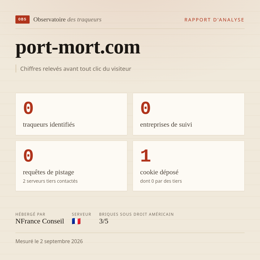 port-mort.com : 0 traqueurs identifiés, 0 entreprises de suivi, 0 requêtes de pistage. Chiffres relevés avant tout clic du visiteur.