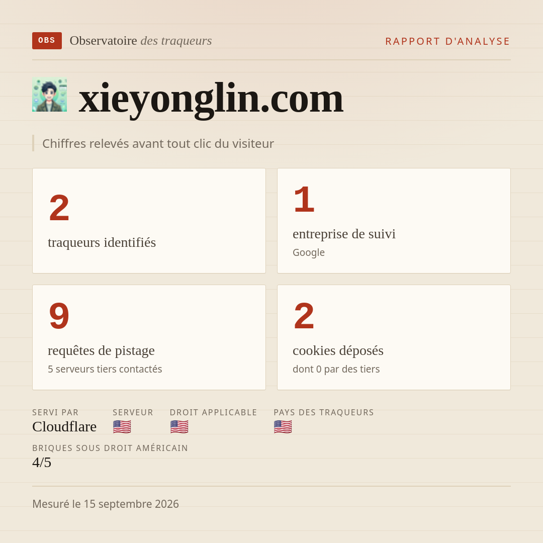 xieyonglin.com : 2 traqueurs identifiés, 1 entreprise de suivi, 9 requêtes de pistage. Chiffres relevés avant tout clic du visiteur.