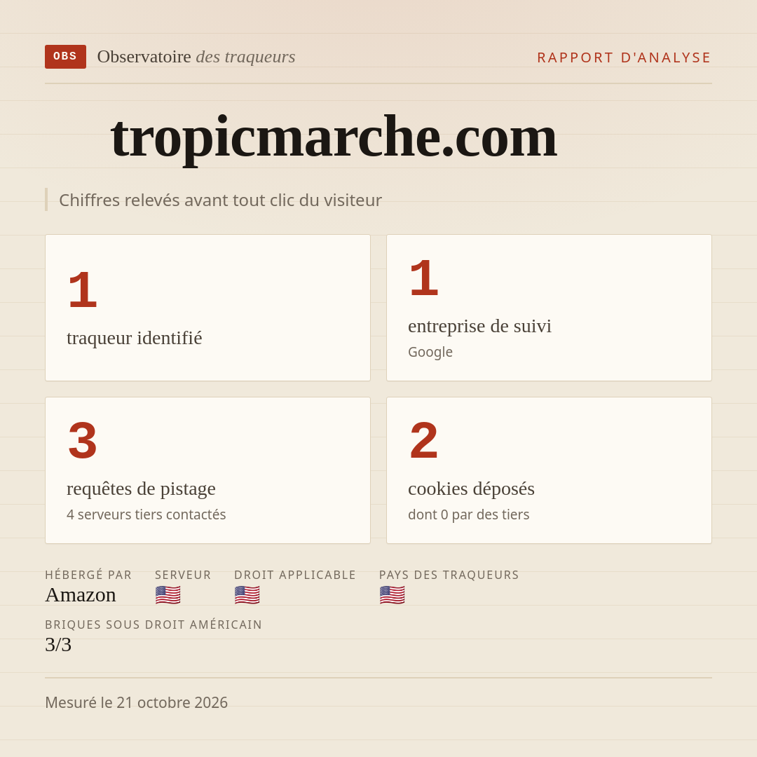 tropicmarche.com : 1 traqueur identifié, 1 entreprise de suivi, 3 requêtes de pistage. Chiffres relevés avant tout clic du visiteur.