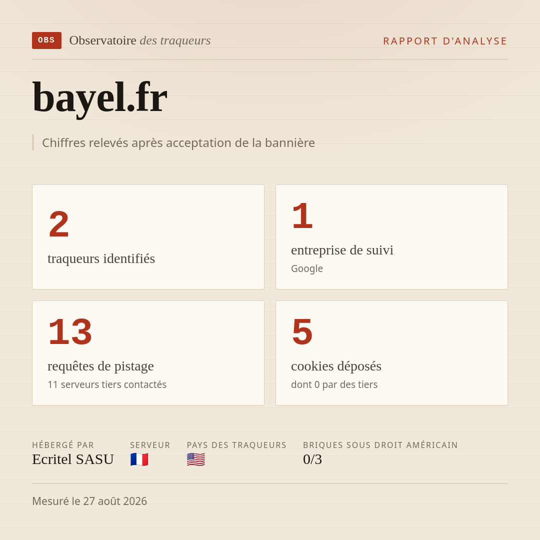 bayel.fr : 2 traqueurs identifiés, 1 entreprise de suivi, 13 requêtes de pistage. Chiffres relevés après acceptation de la bannière.