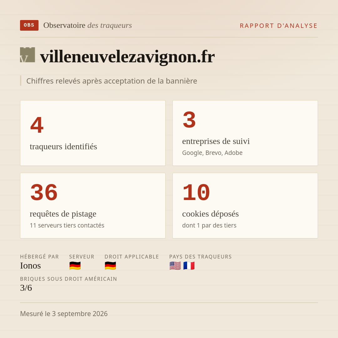 villeneuvelezavignon.fr : 4 traqueurs identifiés, 3 entreprises de suivi, 36 requêtes de pistage. Chiffres relevés après acceptation de la bannière.