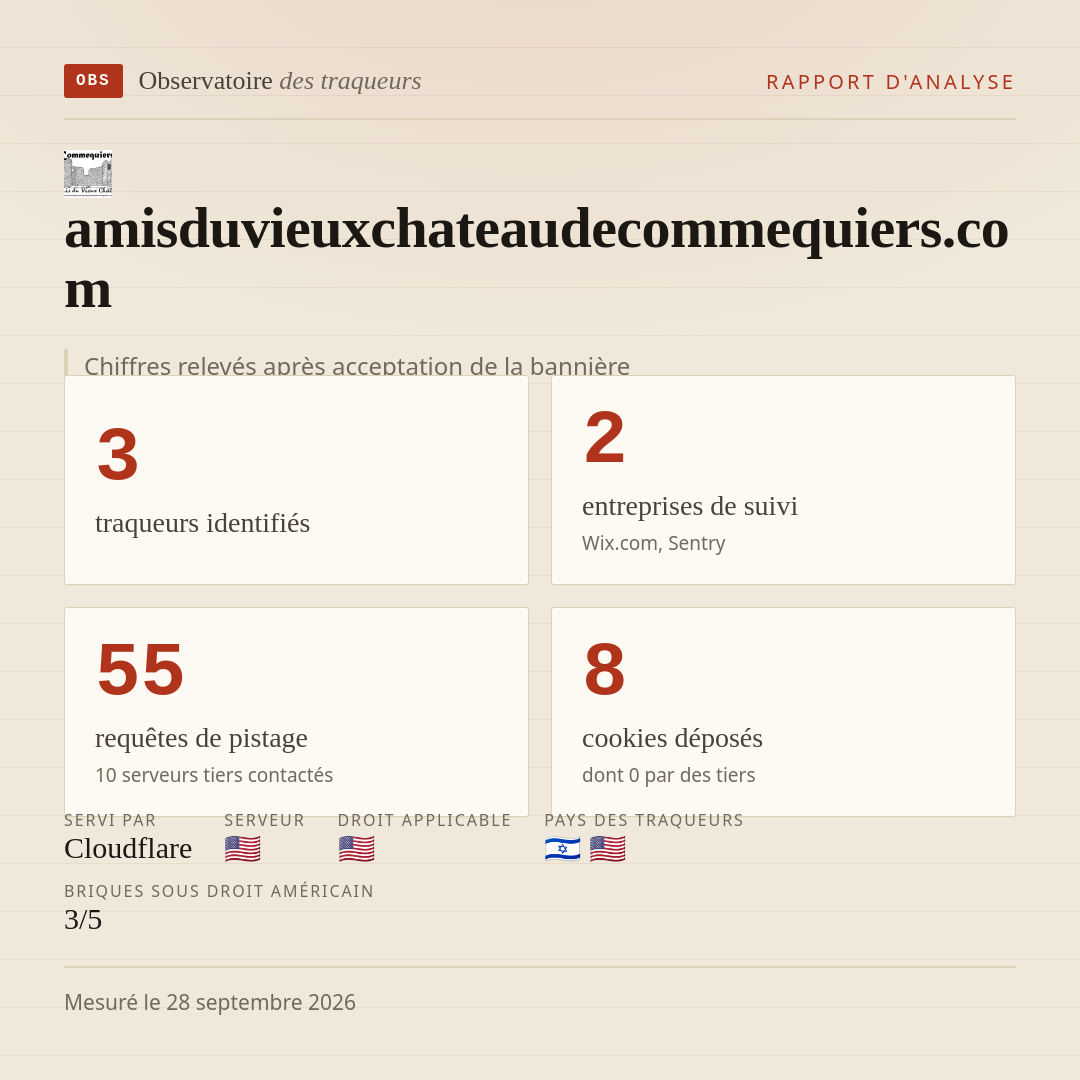 amisduvieuxchateaudecommequiers.com : 3 traqueurs identifiés, 2 entreprises de suivi, 55 requêtes de pistage. Chiffres relevés après acceptation de la bannière.