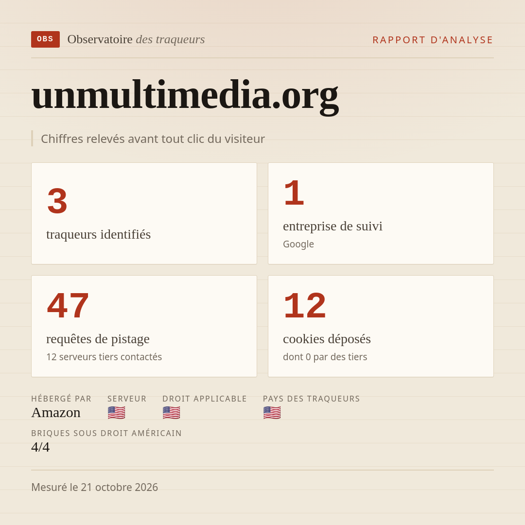 unmultimedia.org : 3 traqueurs identifiés, 1 entreprise de suivi, 47 requêtes de pistage. Chiffres relevés avant tout clic du visiteur.