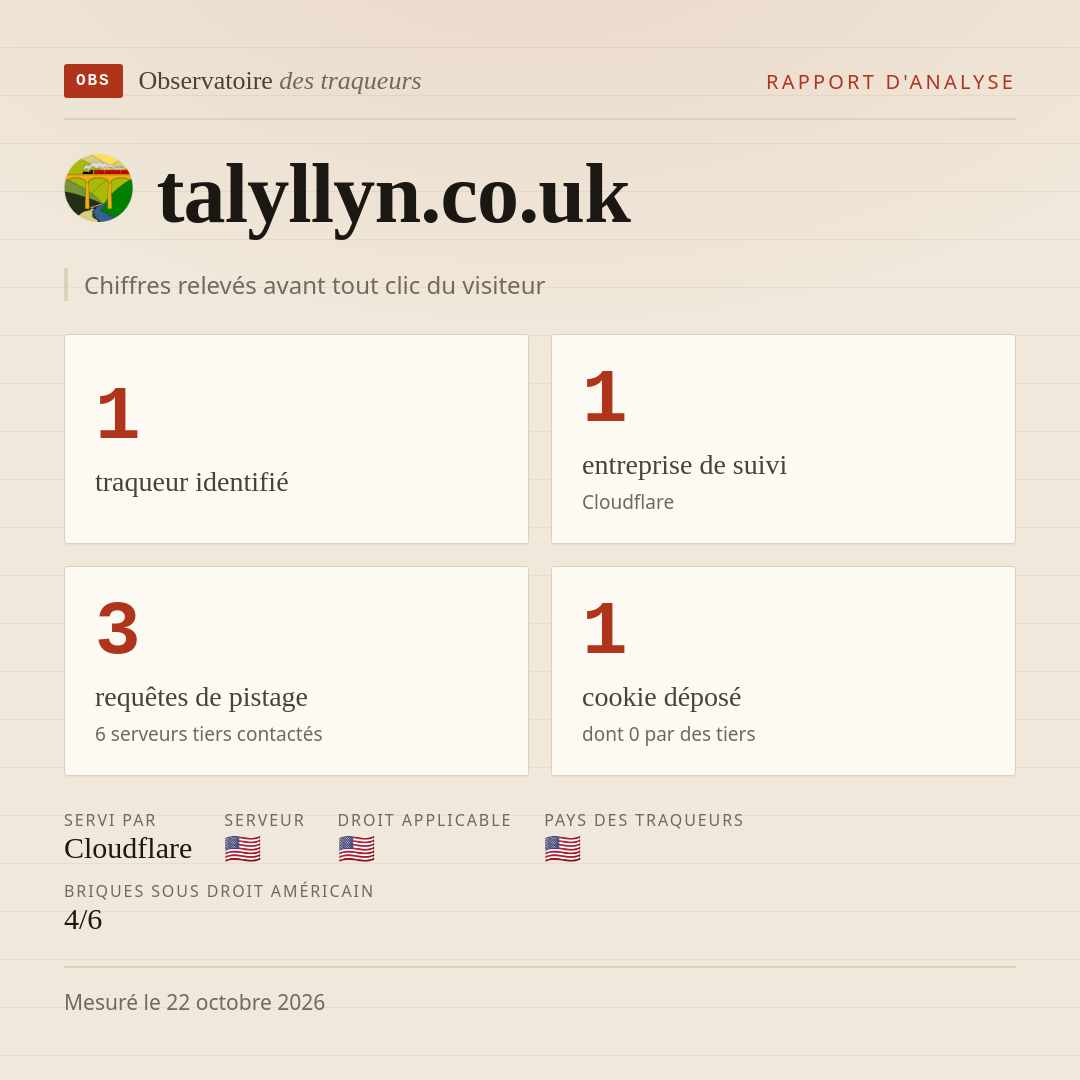 talyllyn.co.uk : 1 traqueur identifié, 1 entreprise de suivi, 3 requêtes de pistage. Chiffres relevés avant tout clic du visiteur.