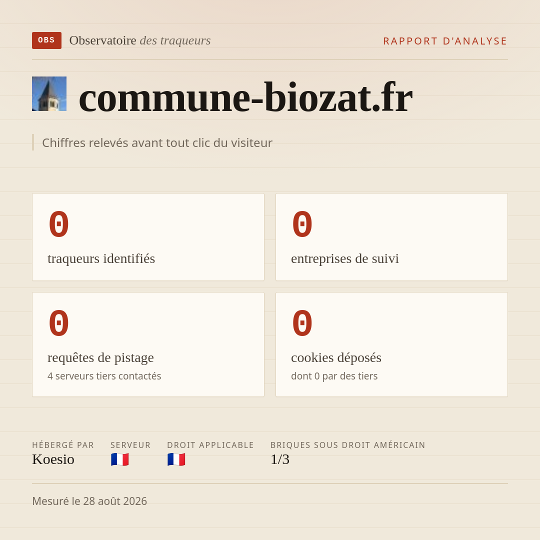 commune-biozat.fr : 0 traqueurs identifiés, 0 entreprises de suivi, 0 requêtes de pistage. Chiffres relevés avant tout clic du visiteur.