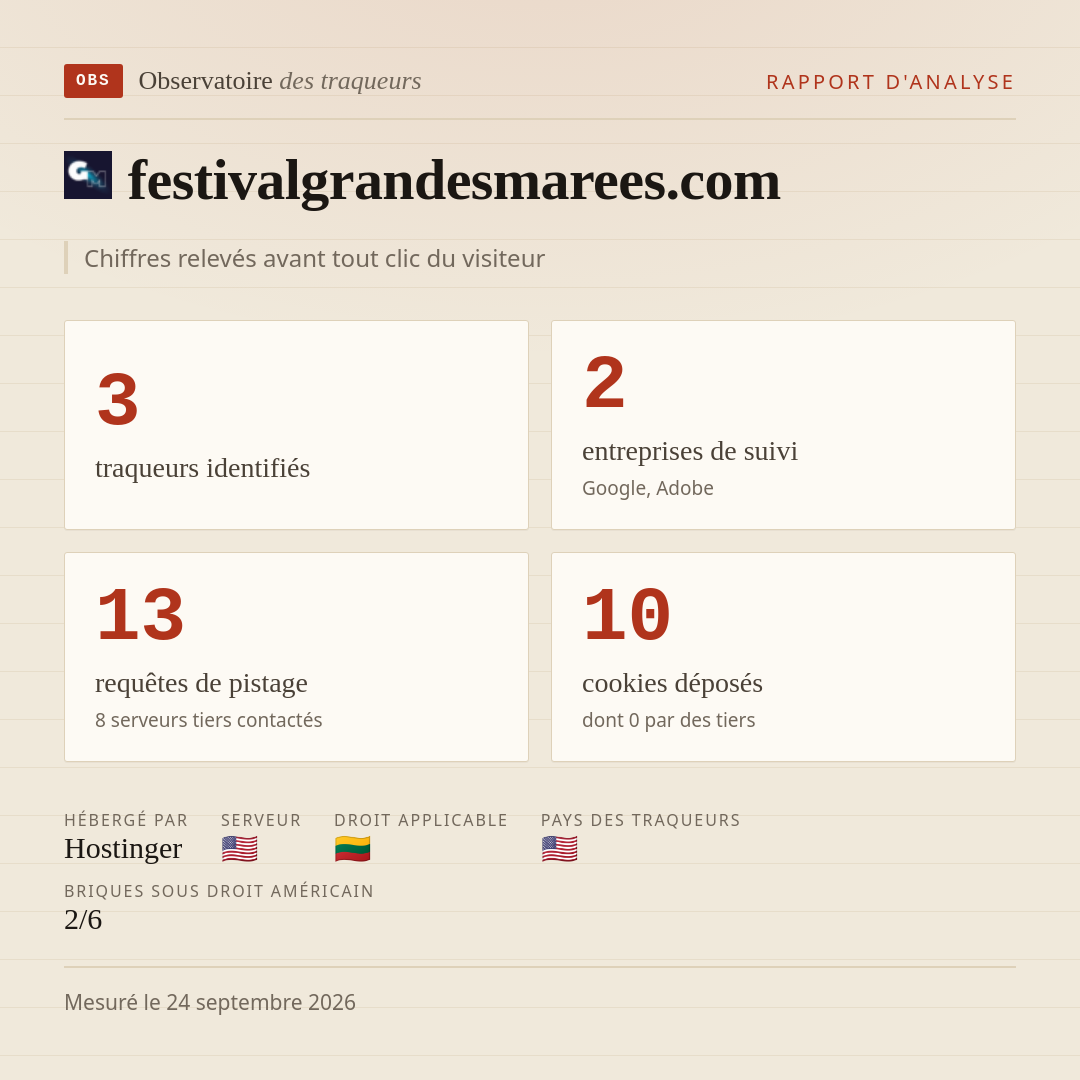festivalgrandesmarees.com : 3 traqueurs identifiés, 2 entreprises de suivi, 13 requêtes de pistage. Chiffres relevés avant tout clic du visiteur.