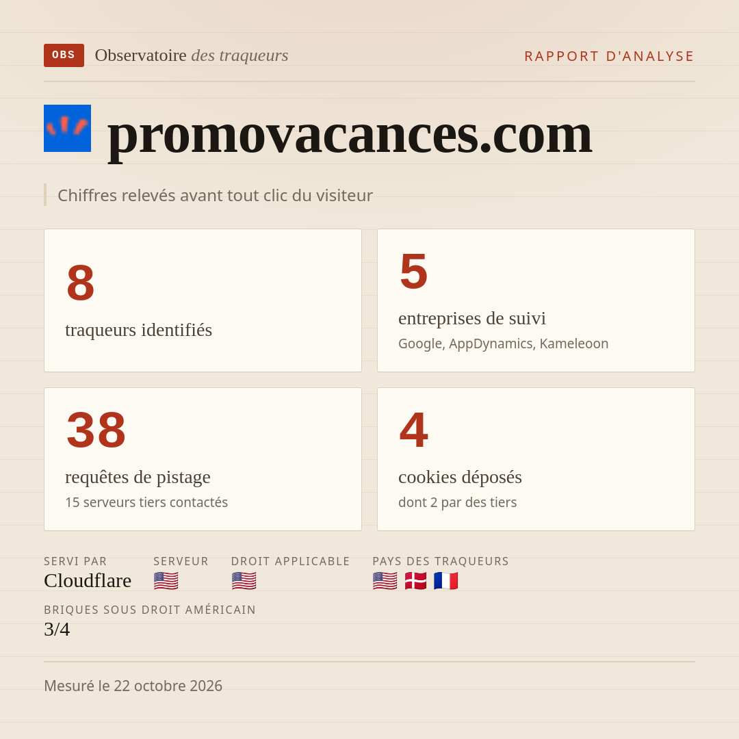 promovacances.com : 8 traqueurs identifiés, 5 entreprises de suivi, 38 requêtes de pistage. Chiffres relevés avant tout clic du visiteur.