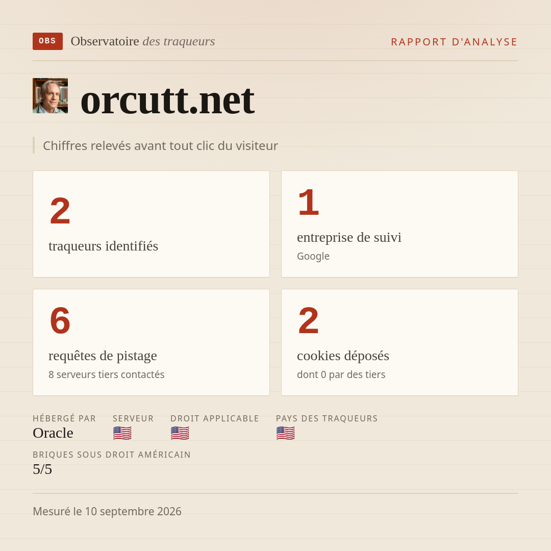orcutt.net : 2 traqueurs identifiés, 1 entreprise de suivi, 6 requêtes de pistage. Chiffres relevés avant tout clic du visiteur.