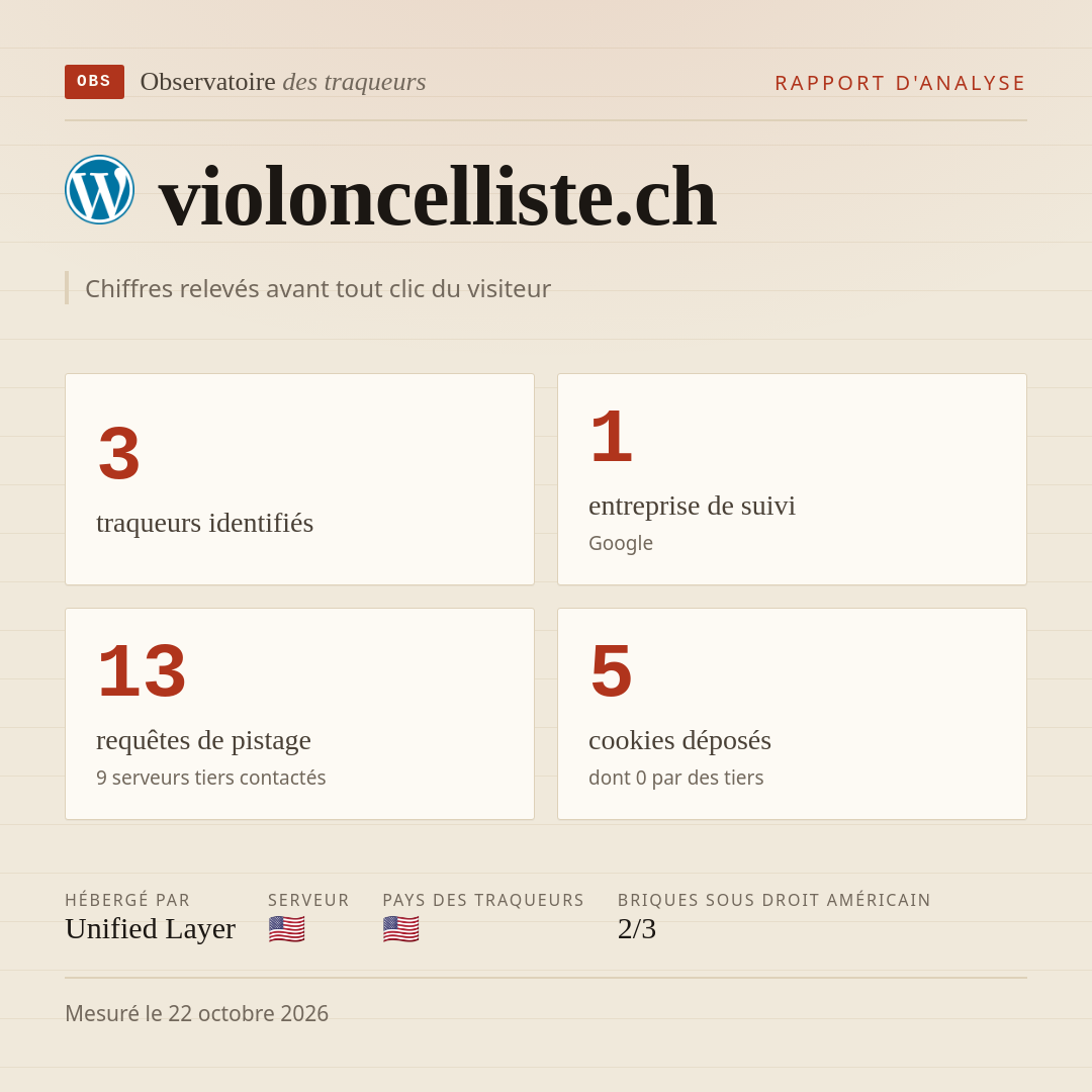 violoncelliste.ch : 3 traqueurs identifiés, 1 entreprise de suivi, 13 requêtes de pistage. Chiffres relevés avant tout clic du visiteur.