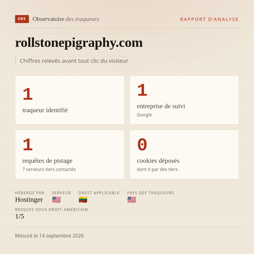 rollstonepigraphy.com : 1 traqueur identifié, 1 entreprise de suivi, 1 requêtes de pistage. Chiffres relevés avant tout clic du visiteur.