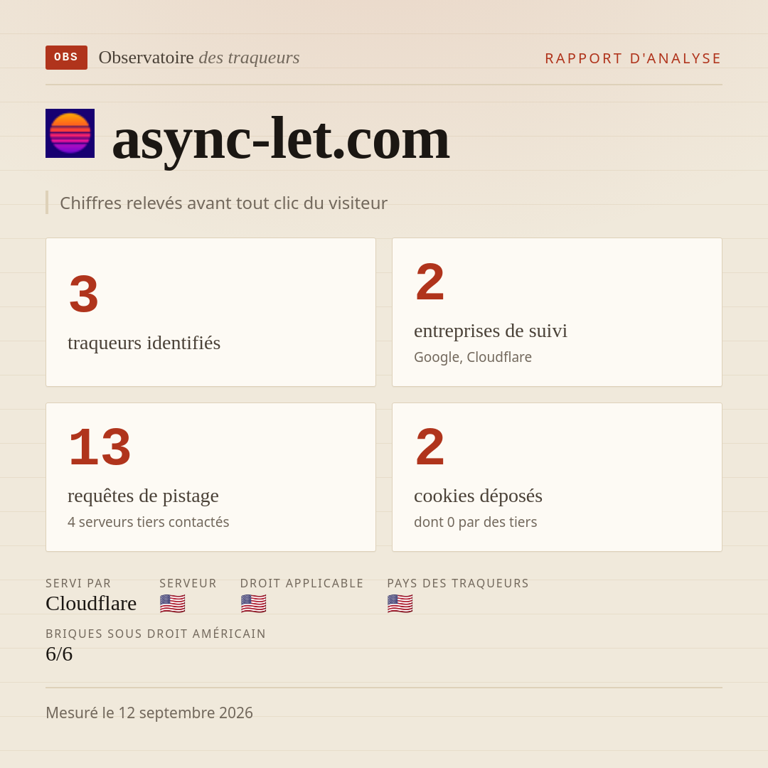 async-let.com : 3 traqueurs identifiés, 2 entreprises de suivi, 13 requêtes de pistage. Chiffres relevés avant tout clic du visiteur.