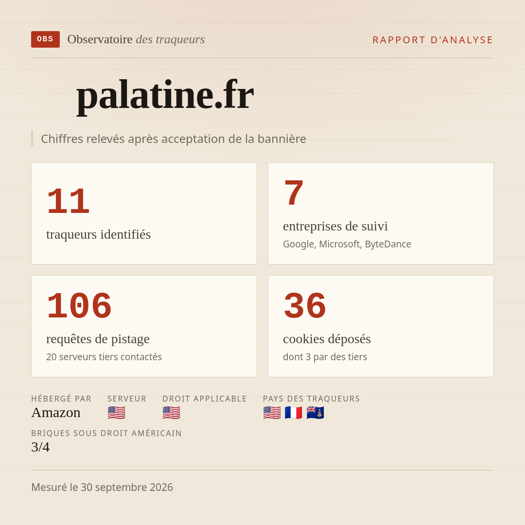 palatine.fr : 11 traqueurs identifiés, 7 entreprises de suivi, 106 requêtes de pistage. Chiffres relevés après acceptation de la bannière.