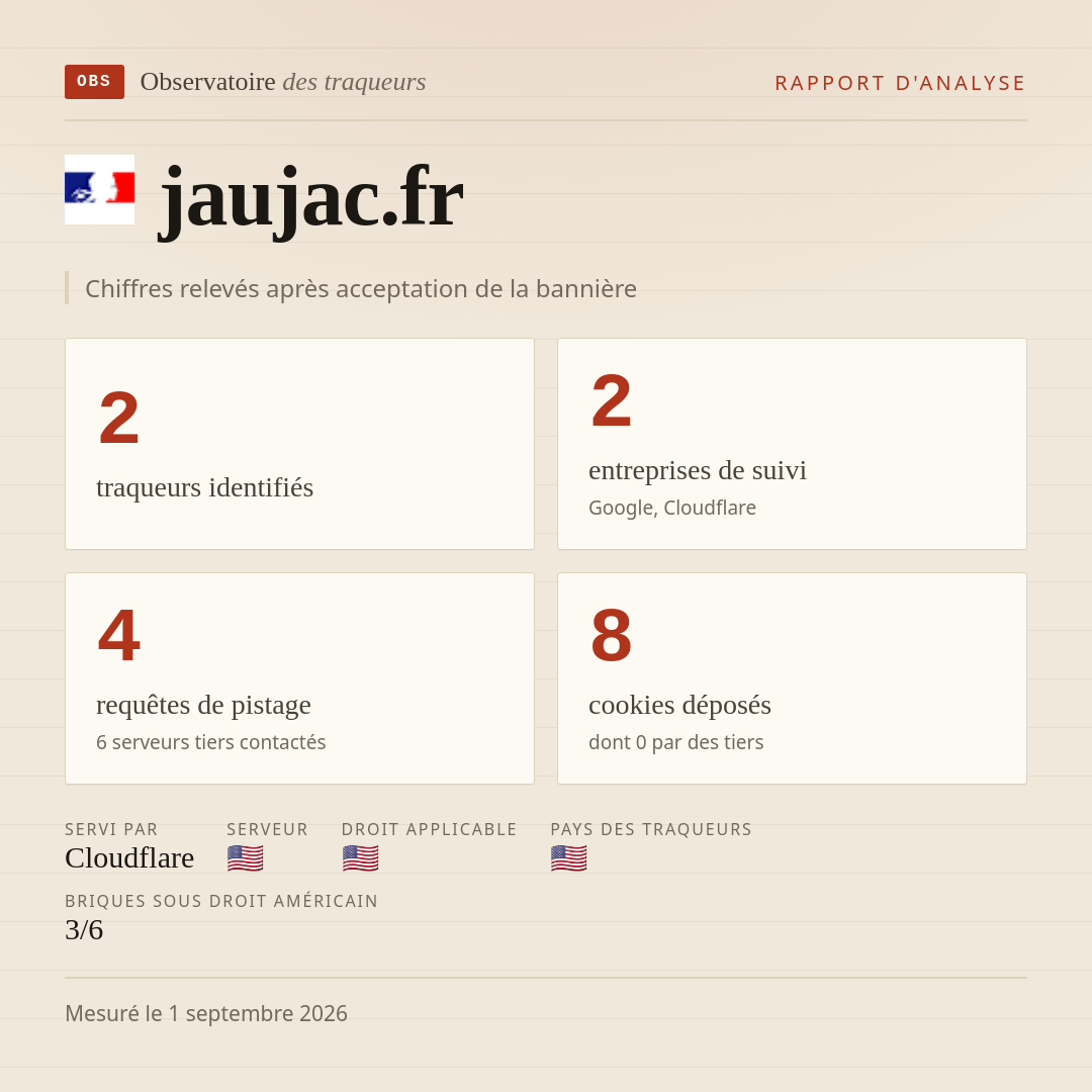 jaujac.fr : 2 traqueurs identifiés, 2 entreprises de suivi, 4 requêtes de pistage. Chiffres relevés après acceptation de la bannière.