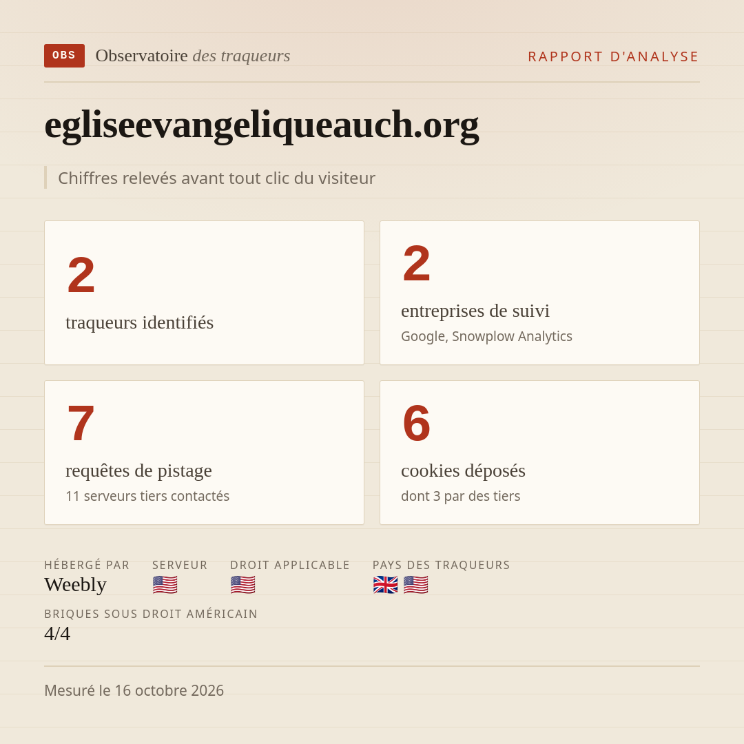 egliseevangeliqueauch.org : 2 traqueurs identifiés, 2 entreprises de suivi, 7 requêtes de pistage. Chiffres relevés avant tout clic du visiteur.