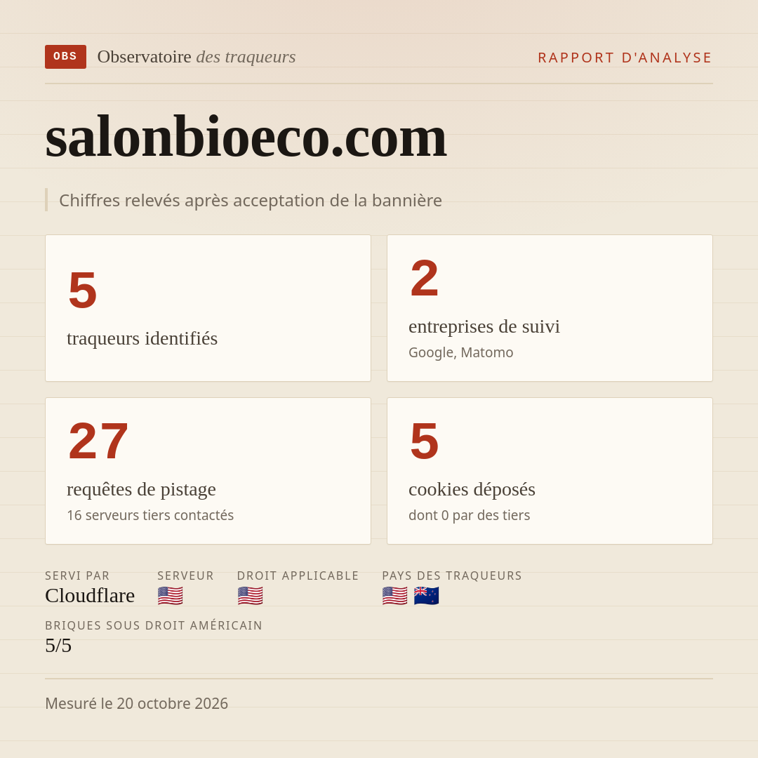 salonbioeco.com : 5 traqueurs identifiés, 2 entreprises de suivi, 27 requêtes de pistage. Chiffres relevés après acceptation de la bannière.