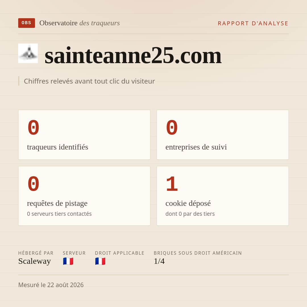 sainteanne25.com : 0 traqueurs identifiés, 0 entreprises de suivi, 0 requêtes de pistage. Chiffres relevés avant tout clic du visiteur.