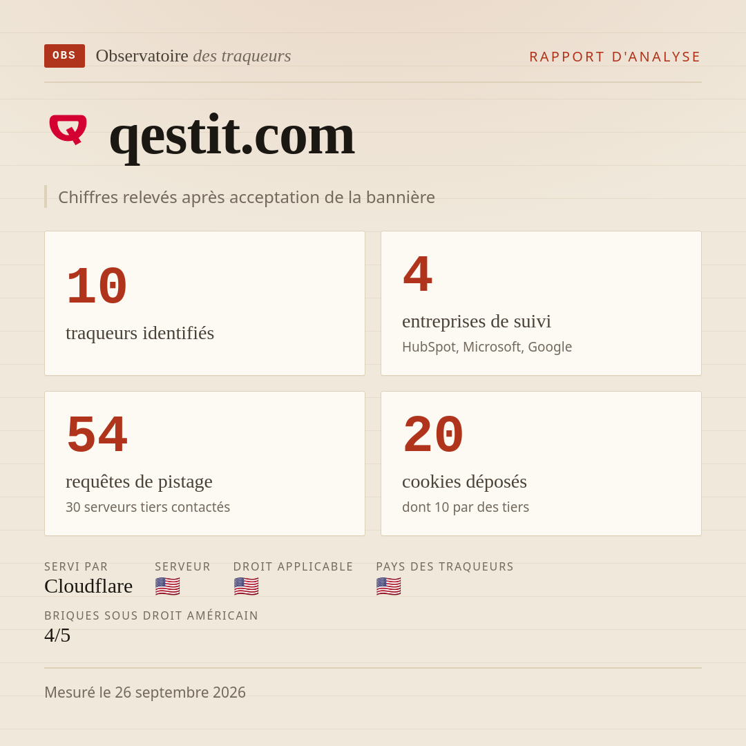 qestit.com : 10 traqueurs identifiés, 4 entreprises de suivi, 54 requêtes de pistage. Chiffres relevés après acceptation de la bannière.