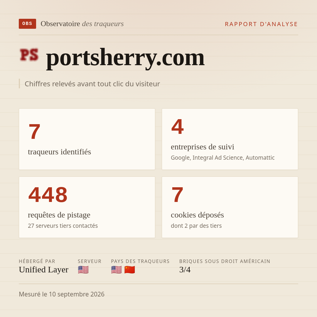 portsherry.com : 7 traqueurs identifiés, 4 entreprises de suivi, 448 requêtes de pistage. Chiffres relevés avant tout clic du visiteur.