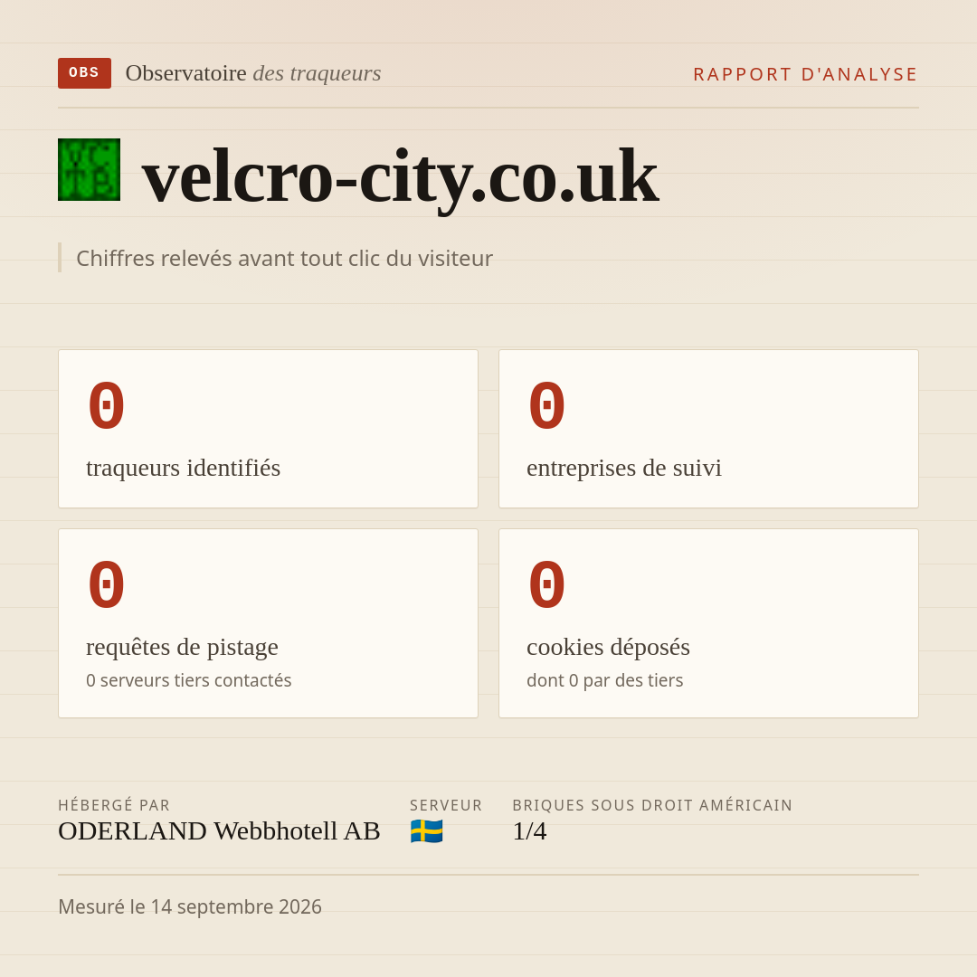 velcro-city.co.uk : 0 traqueurs identifiés, 0 entreprises de suivi, 0 requêtes de pistage. Chiffres relevés avant tout clic du visiteur.