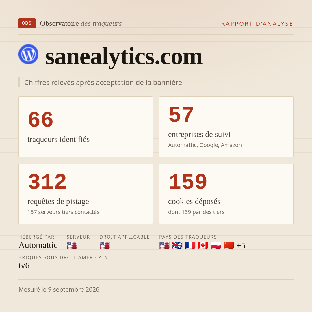 sanealytics.com : 66 traqueurs identifiés, 57 entreprises de suivi, 312 requêtes de pistage. Chiffres relevés après acceptation de la bannière.