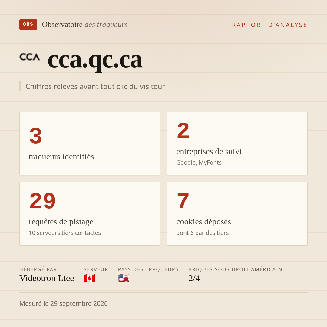 cca.qc.ca : 3 traqueurs identifiés, 2 entreprises de suivi, 29 requêtes de pistage. Chiffres relevés avant tout clic du visiteur.
