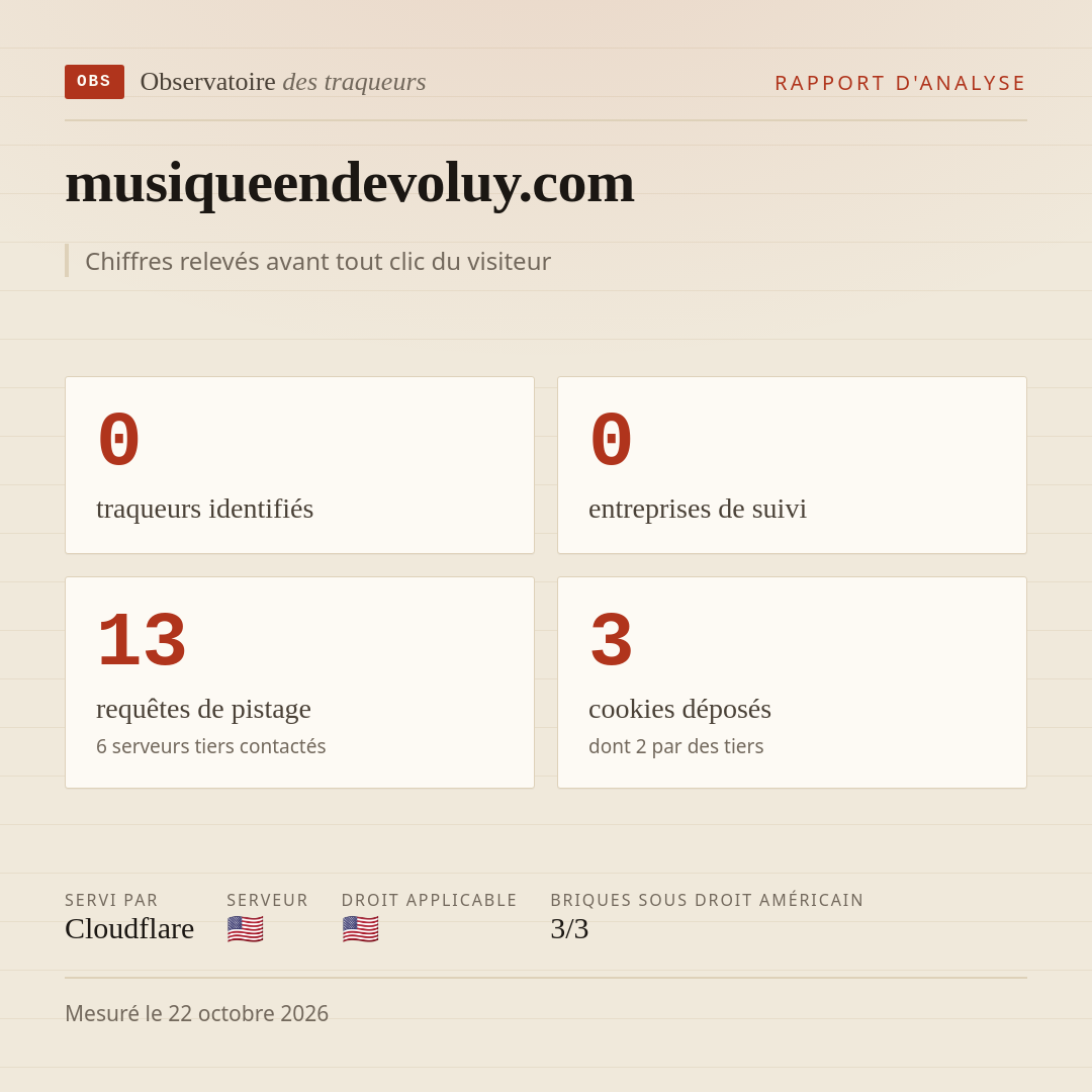 musiqueendevoluy.com : 0 traqueurs identifiés, 0 entreprises de suivi, 13 requêtes de pistage. Chiffres relevés avant tout clic du visiteur.