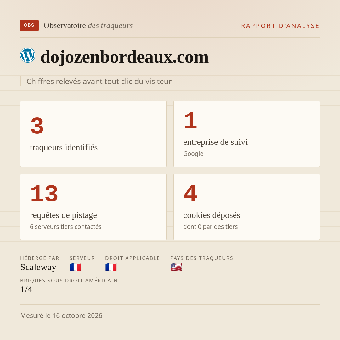 dojozenbordeaux.com : 3 traqueurs identifiés, 1 entreprise de suivi, 13 requêtes de pistage. Chiffres relevés avant tout clic du visiteur.