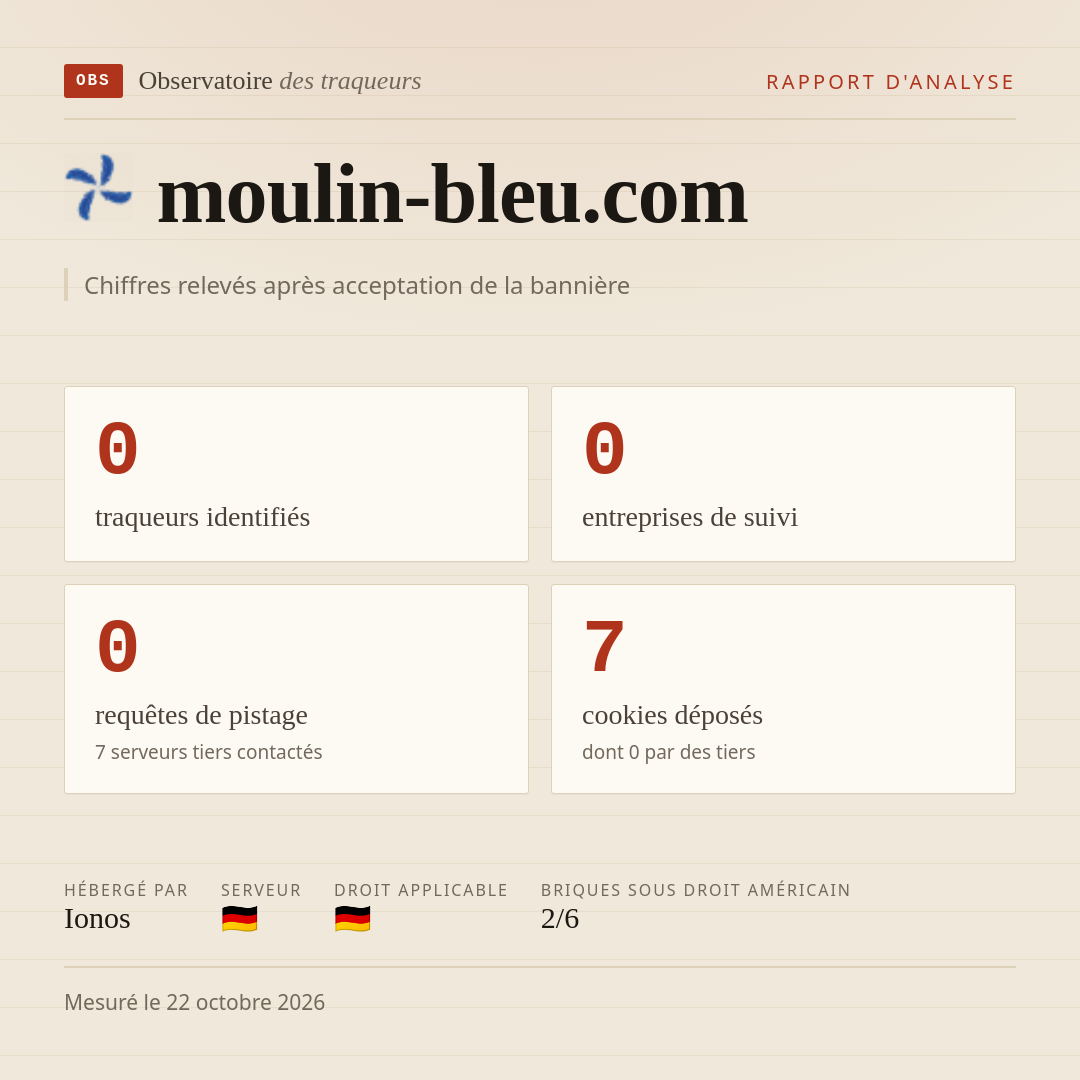 moulin-bleu.com : 0 traqueurs identifiés, 0 entreprises de suivi, 0 requêtes de pistage. Chiffres relevés après acceptation de la bannière.