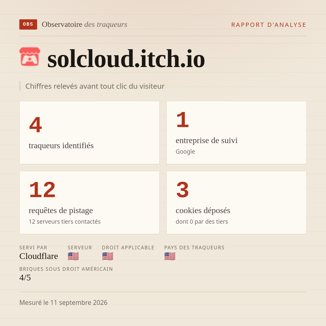 solcloud.itch.io : 4 traqueurs identifiés, 1 entreprise de suivi, 12 requêtes de pistage. Chiffres relevés avant tout clic du visiteur.