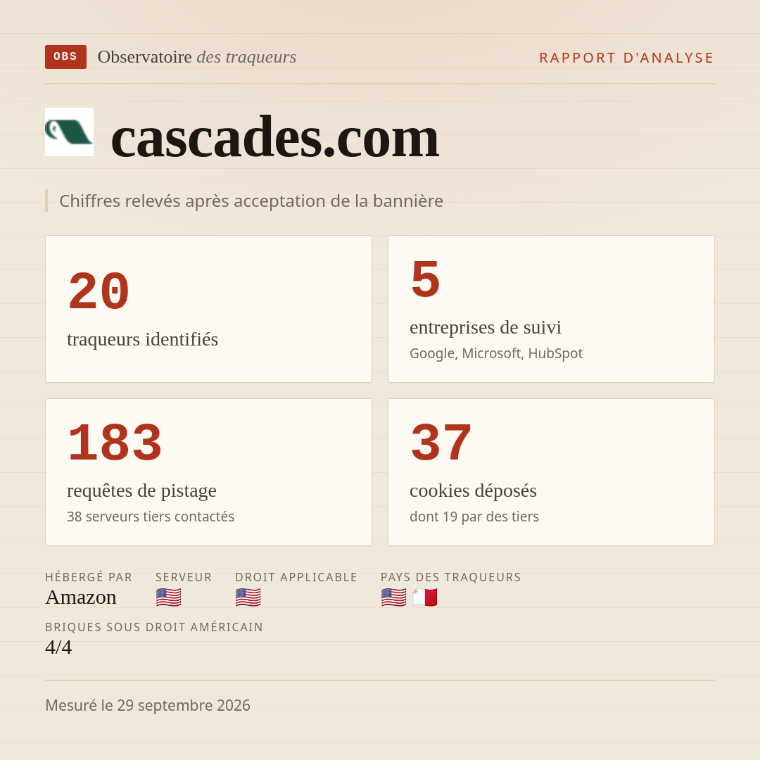 cascades.com : 20 traqueurs identifiés, 5 entreprises de suivi, 183 requêtes de pistage. Chiffres relevés après acceptation de la bannière.