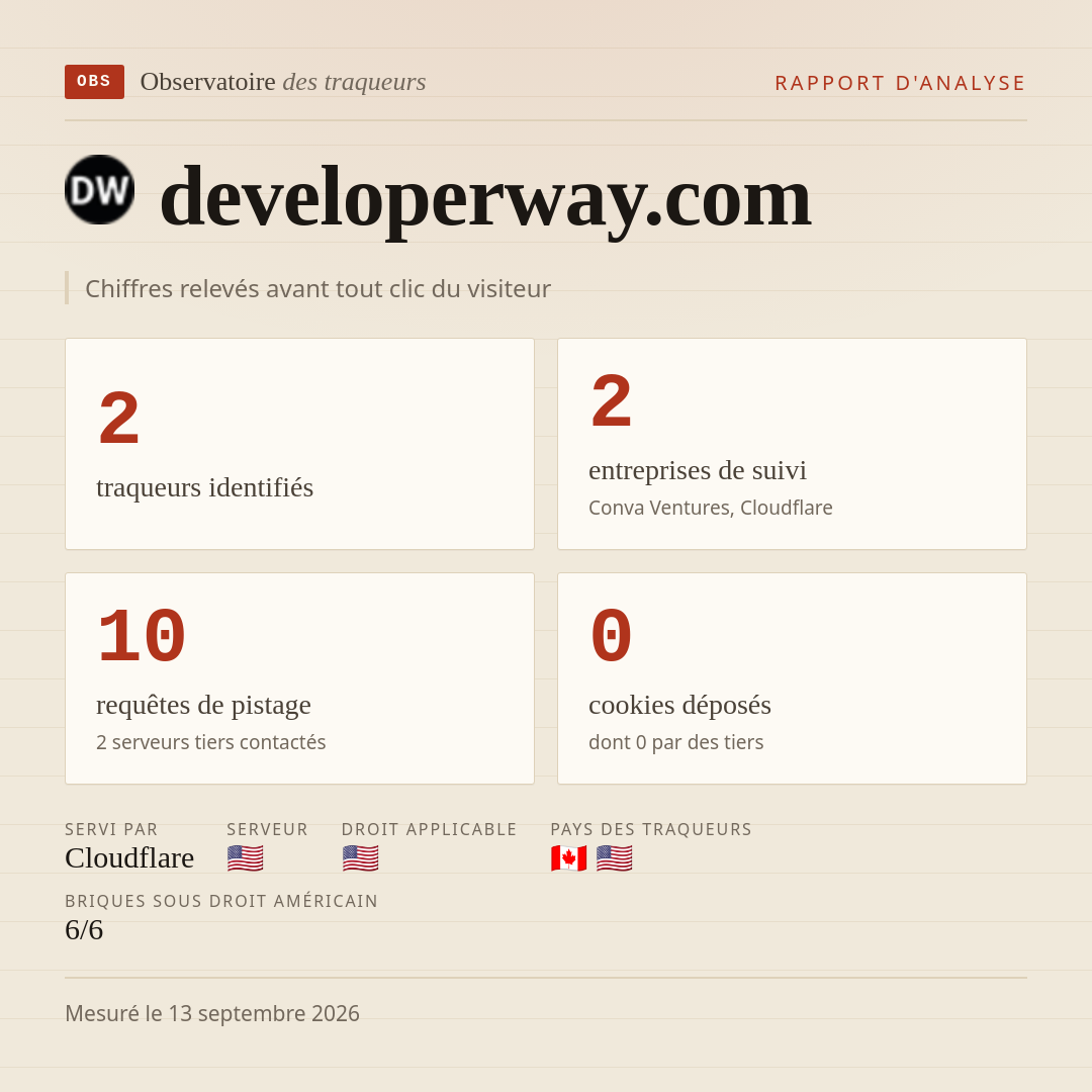developerway.com : 2 traqueurs identifiés, 2 entreprises de suivi, 10 requêtes de pistage. Chiffres relevés avant tout clic du visiteur.
