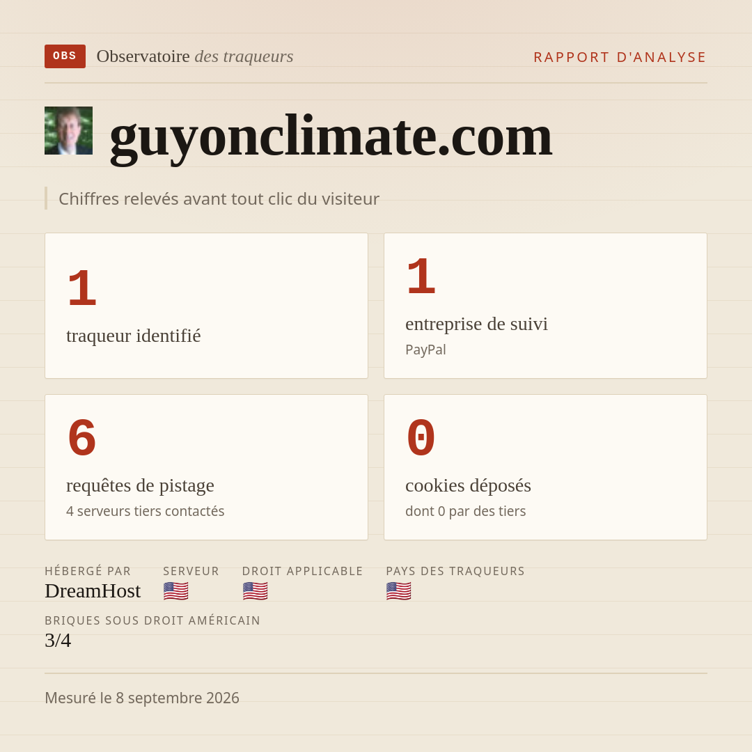 guyonclimate.com : 1 traqueur identifié, 1 entreprise de suivi, 6 requêtes de pistage. Chiffres relevés avant tout clic du visiteur.