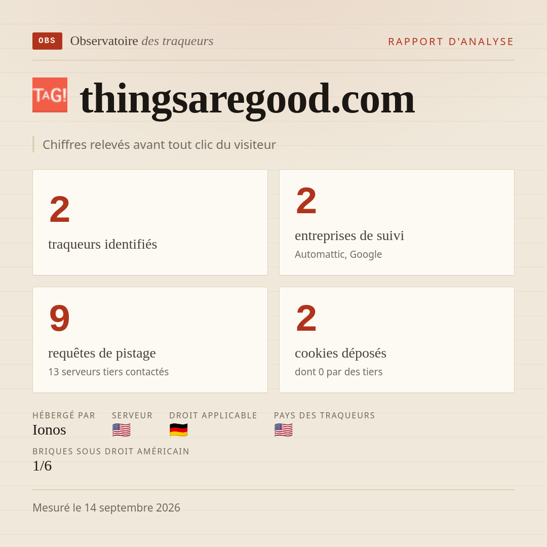 thingsaregood.com : 2 traqueurs identifiés, 2 entreprises de suivi, 9 requêtes de pistage. Chiffres relevés avant tout clic du visiteur.