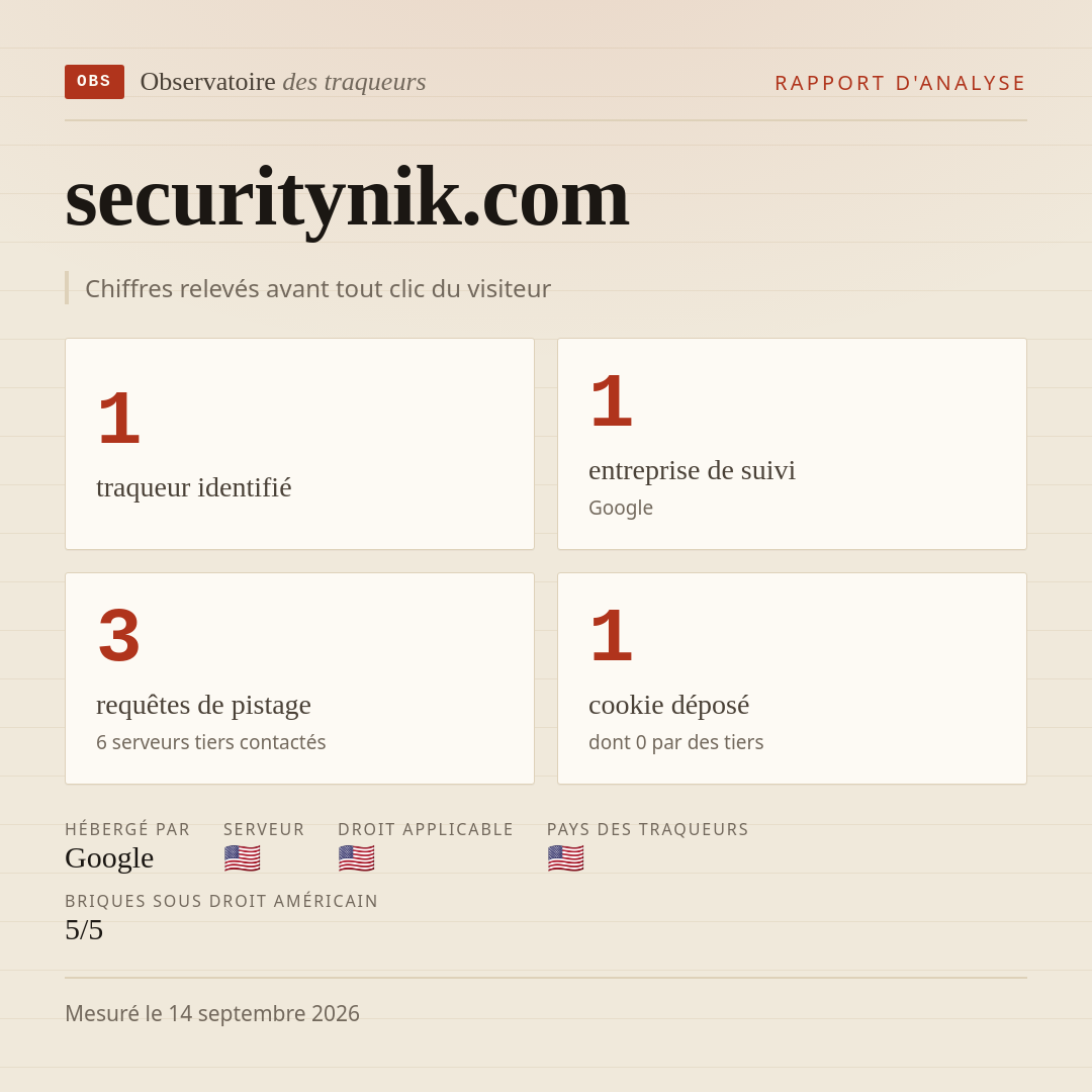 securitynik.com : 1 traqueur identifié, 1 entreprise de suivi, 3 requêtes de pistage. Chiffres relevés avant tout clic du visiteur.