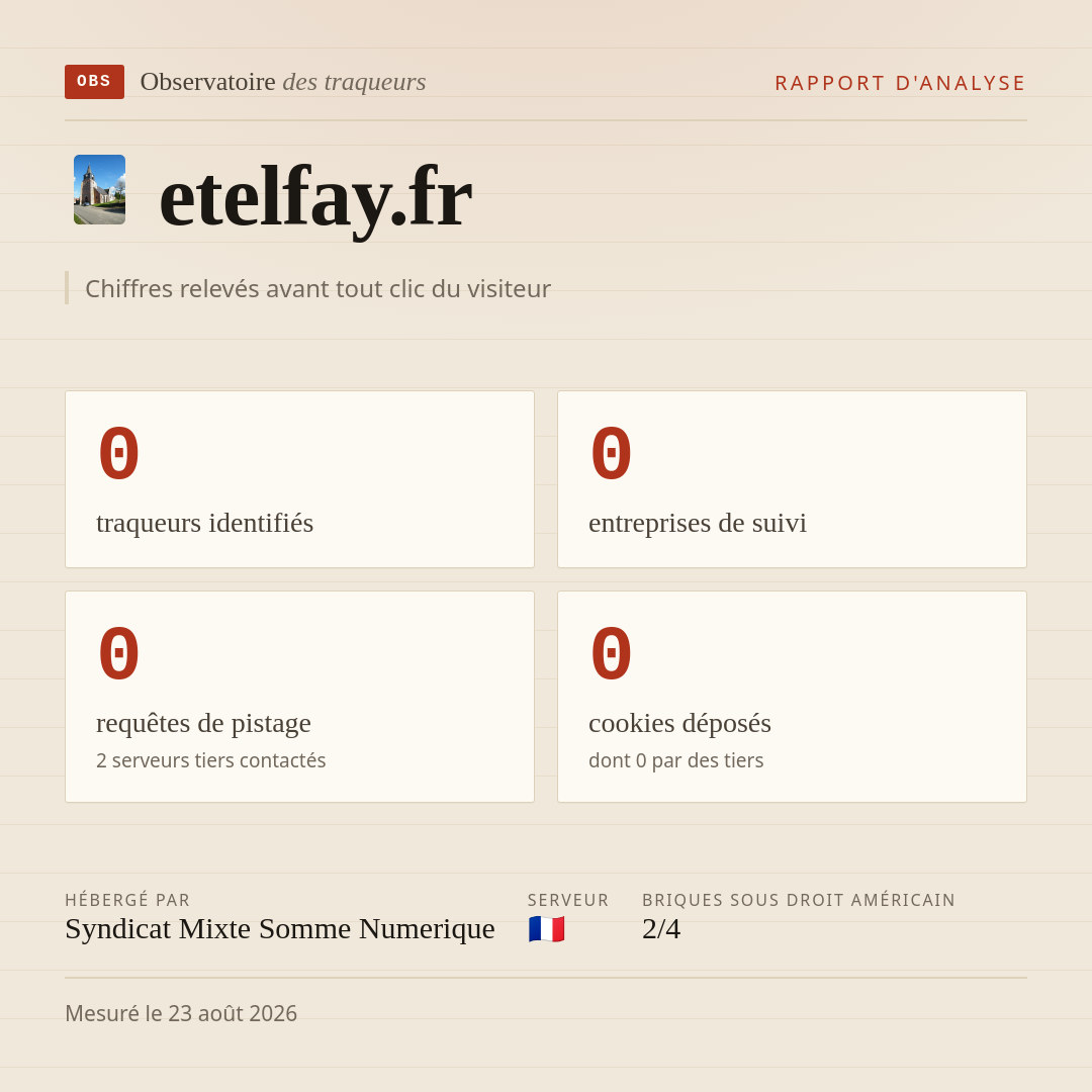 etelfay.fr : 0 traqueurs identifiés, 0 entreprises de suivi, 0 requêtes de pistage. Chiffres relevés avant tout clic du visiteur.