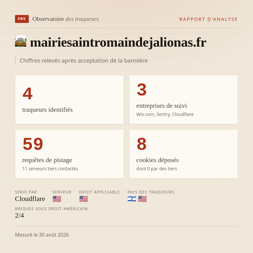 mairiesaintromaindejalionas.fr : 4 traqueurs identifiés, 3 entreprises de suivi, 59 requêtes de pistage. Chiffres relevés après acceptation de la bannière.