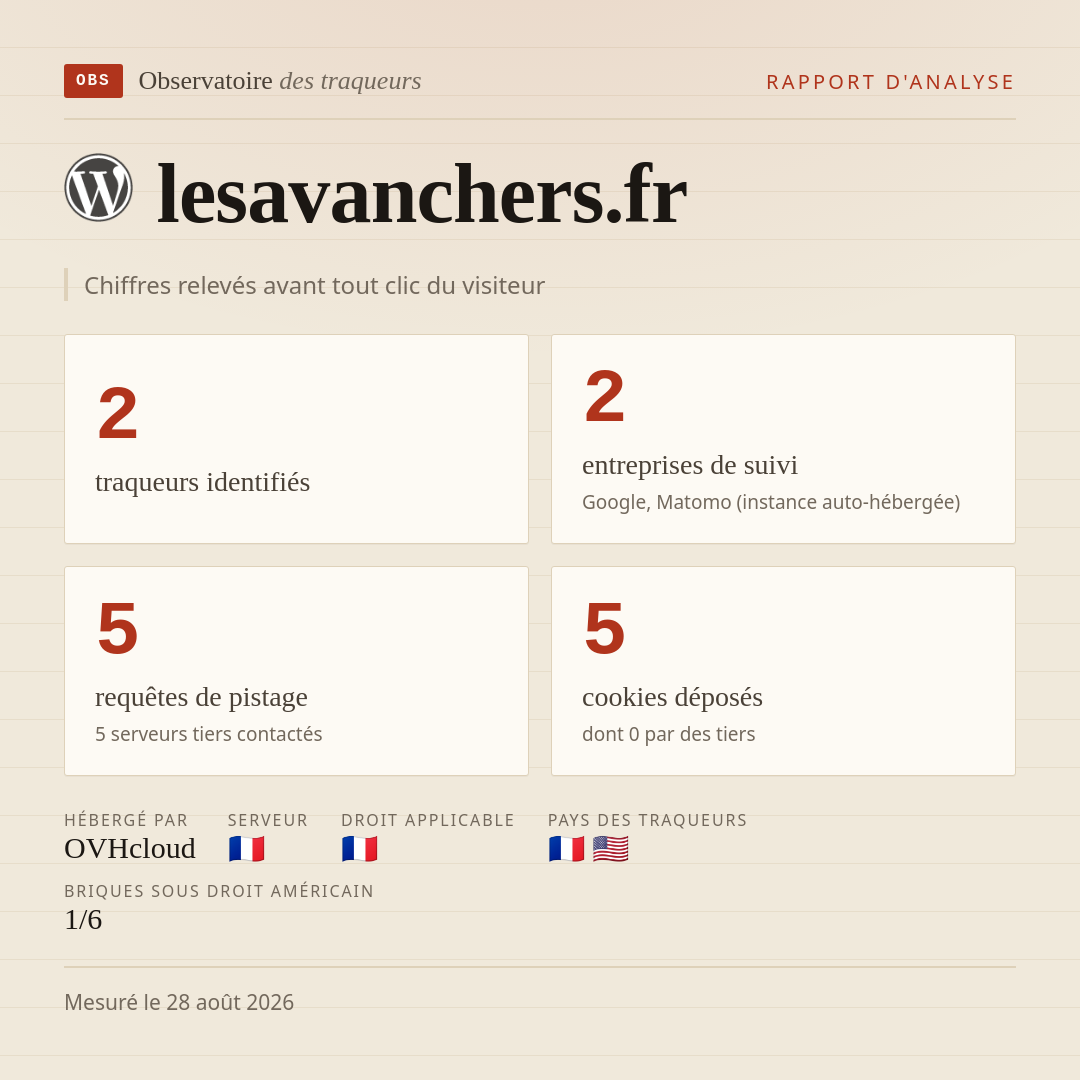 lesavanchers.fr : 2 traqueurs identifiés, 2 entreprises de suivi, 5 requêtes de pistage. Chiffres relevés avant tout clic du visiteur.